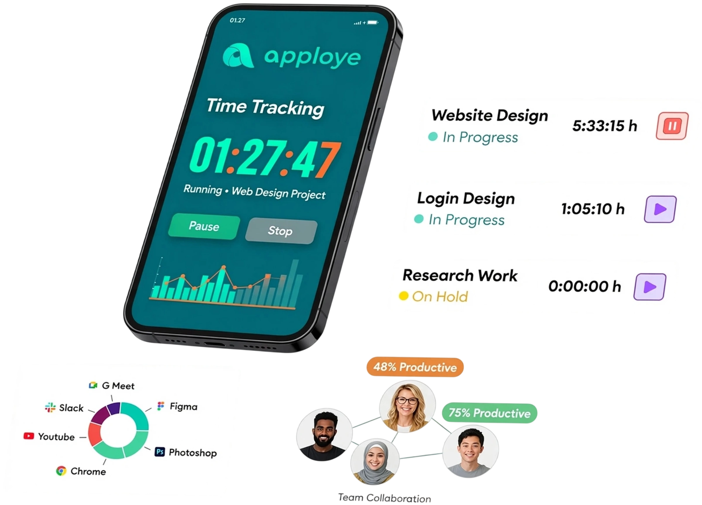 Apploye Team Productivity