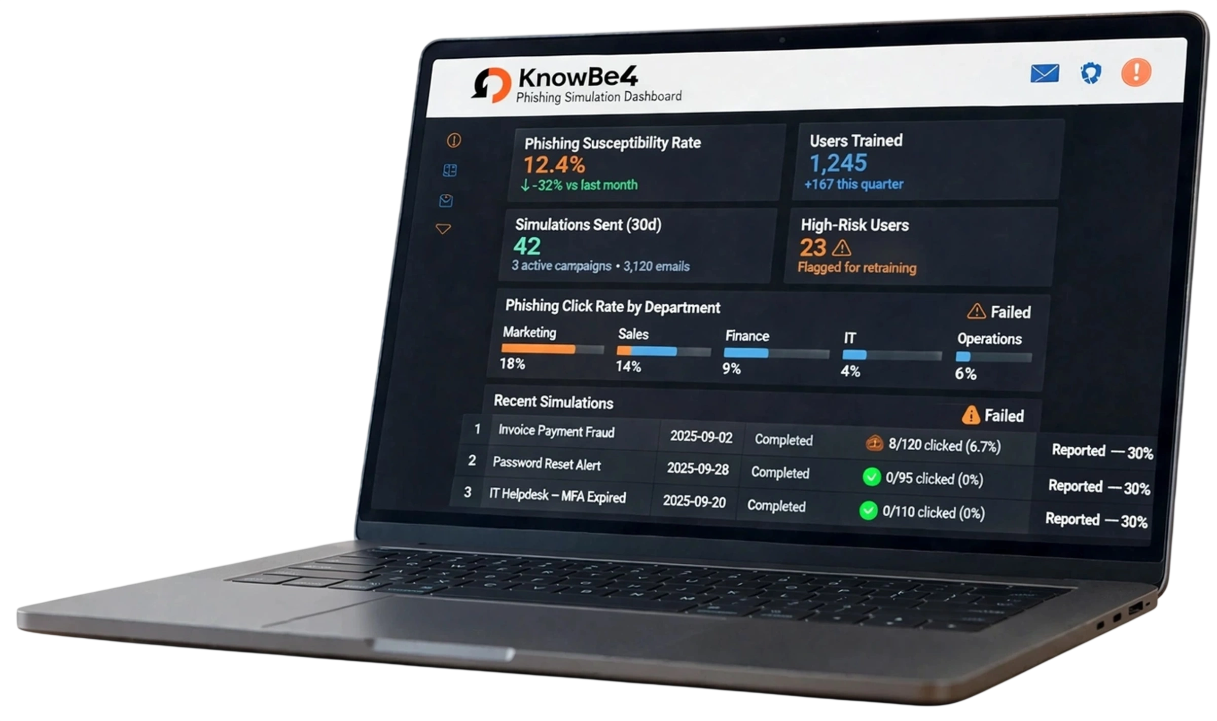 KNOWBE4 Security Awareness