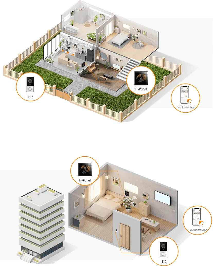 Akubela Smart Home Entry Kit R20K Door Phone