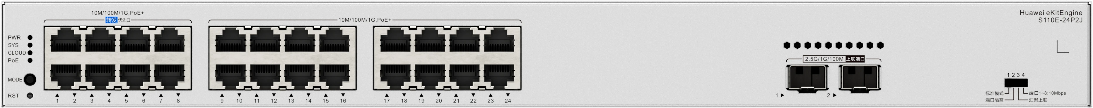 Huawei eKit S110E-24P2J rack switch front panel flat view